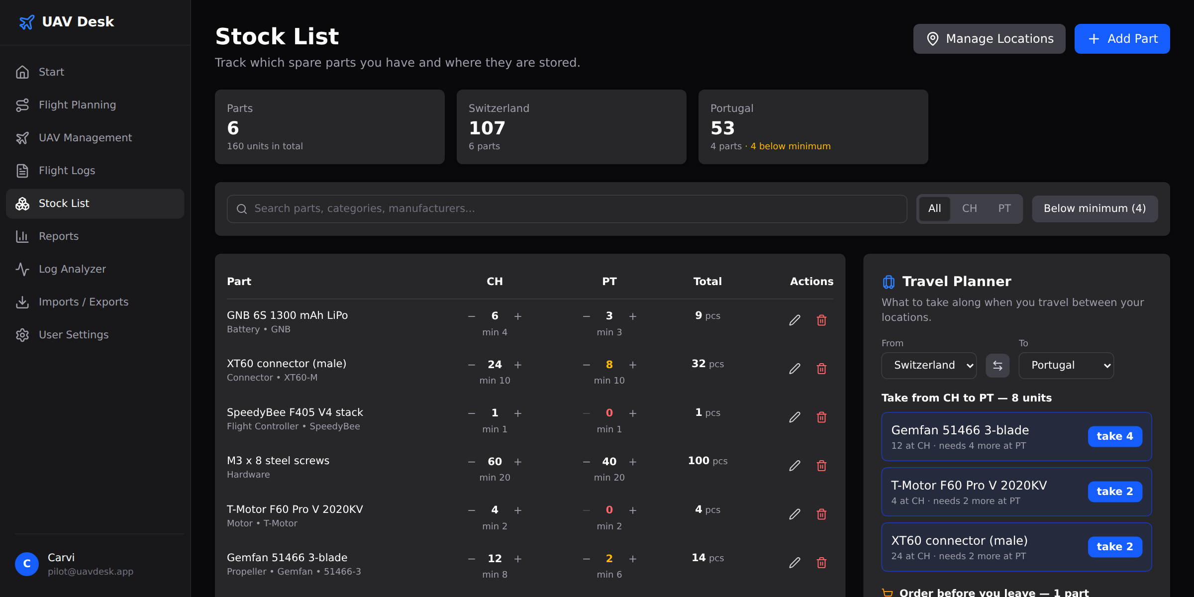 UAV Desk stock list with a column per storage location, minimum levels, and the travel planner on the right
